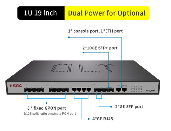 FCC 8 переносит uplink Gpon OLT 2×10GE SFP прорезает 4 uplink ×10/100/1000M RJ45