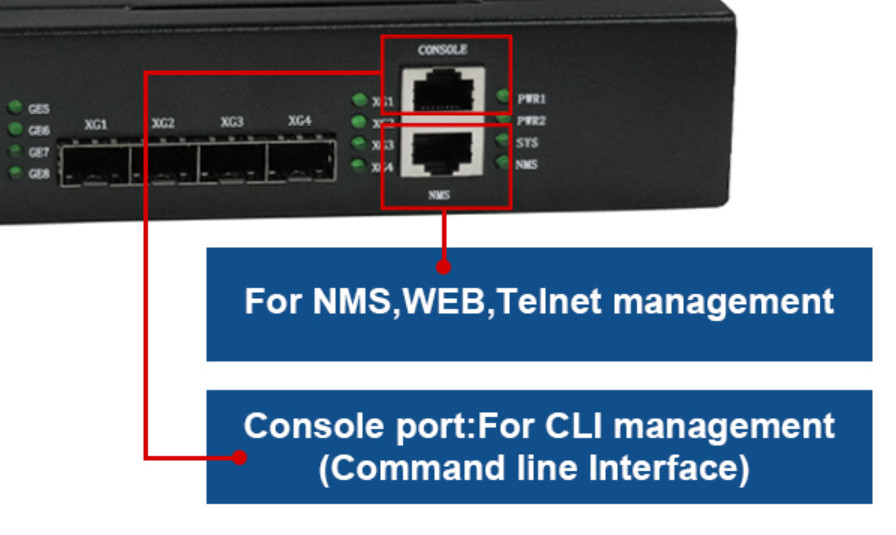 Оборудование СЕТИ FTTH NMS 8 портов RJ45 4*10G SFP+ PON EPON OLT ONU 8*GE