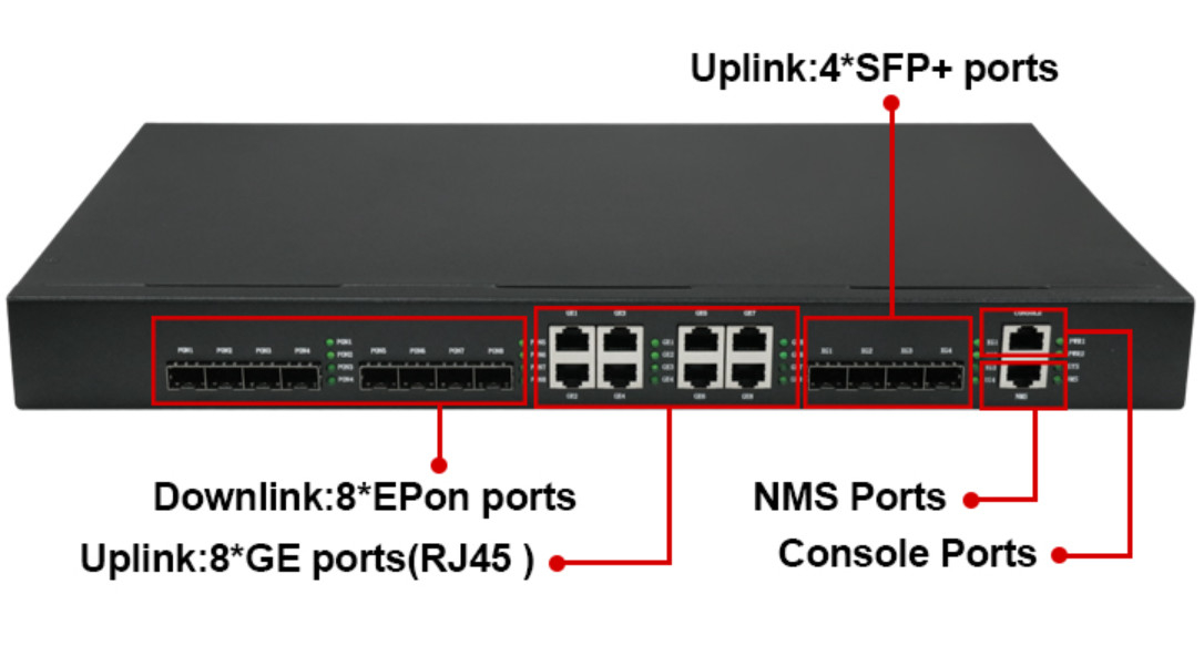 Оборудование СЕТИ FTTH NMS 8 портов RJ45 4*10G SFP+ PON EPON OLT ONU 8*GE