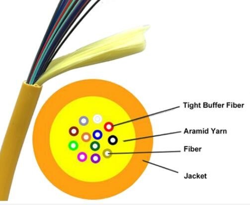 Связь телекоммуникаций применения центра даты GJFJV-22B1 ядров кабеля 22 стекловолокна крытая
